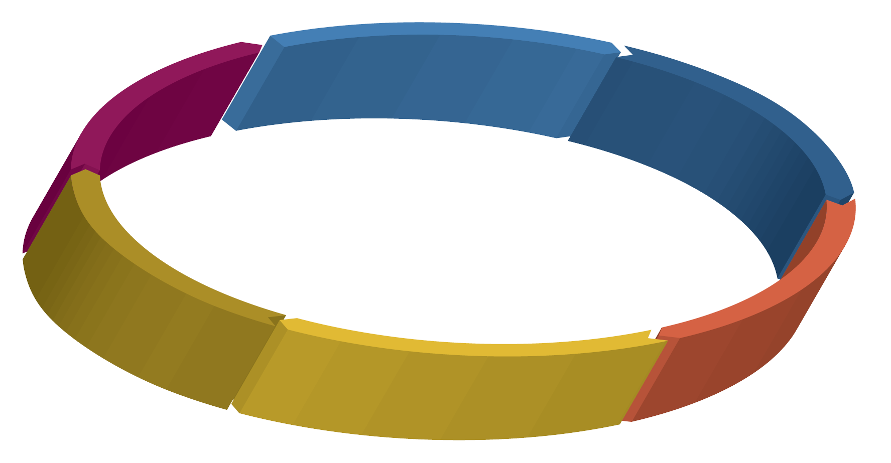 Design Thinking circle-02