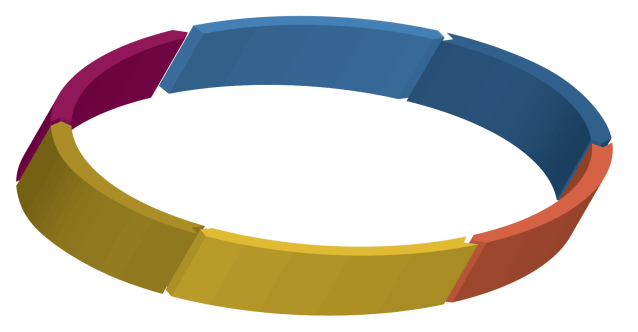Design Thinking circle-02